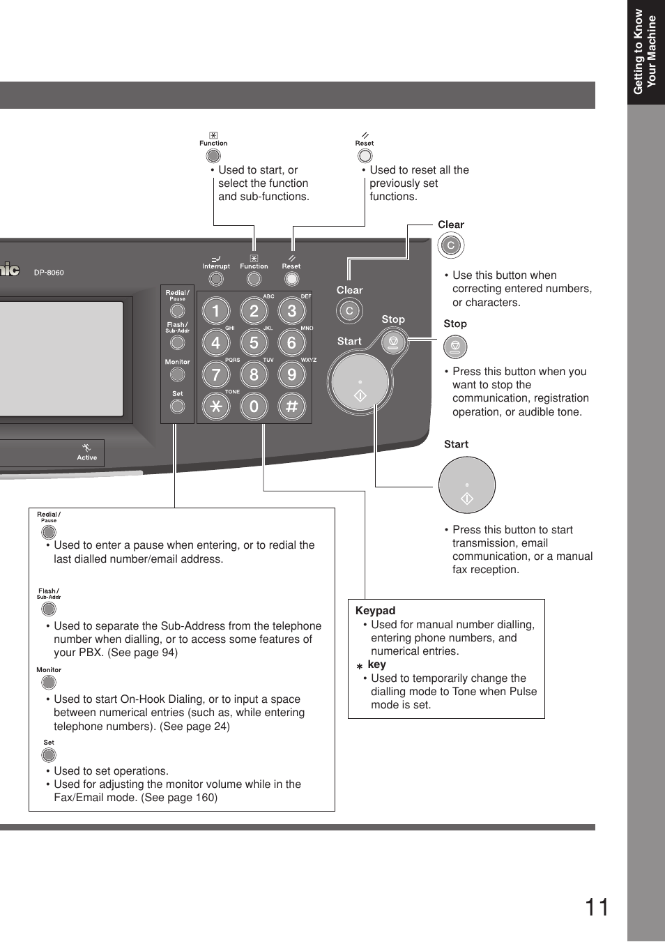 Panasonic 8045 User Manual | Page 11 / 196