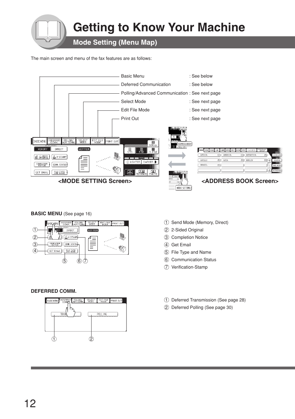 Mode setting (menu map), Getting to know your machine, Mode setting screen> <address book screen | Panasonic 8045 User Manual | Page 12 / 196
