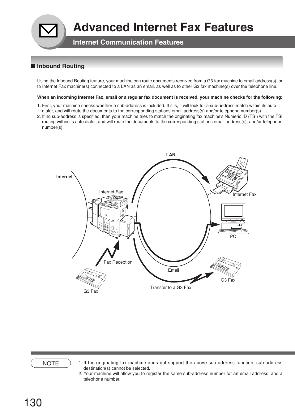 Advanced internet fax features, Internet communication features, Inbound routing | Panasonic 8045 User Manual | Page 130 / 196