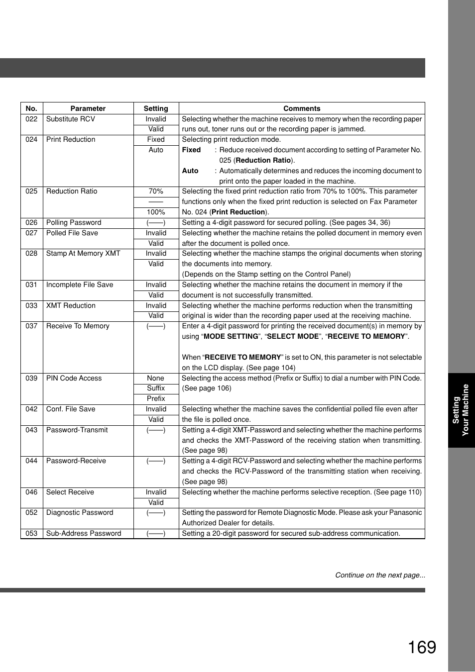 Panasonic 8045 User Manual | Page 169 / 196