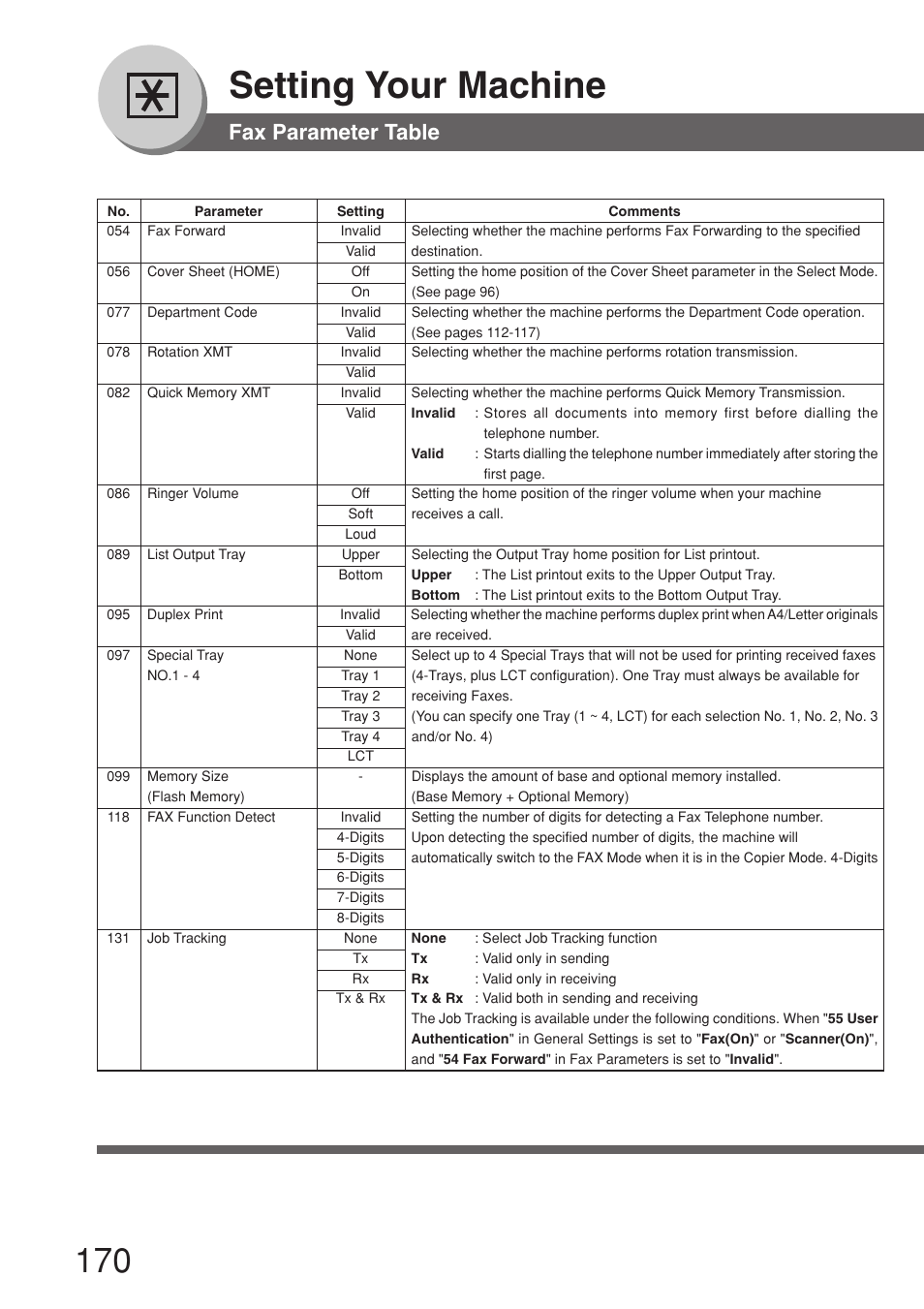 Setting your machine, Fax parameter table | Panasonic 8045 User Manual | Page 170 / 196