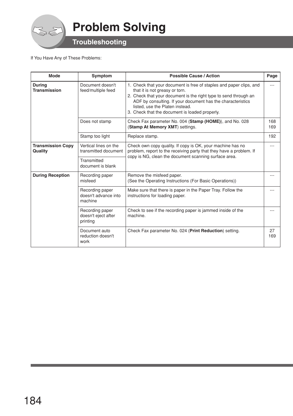 Problem solving, Troubleshooting | Panasonic 8045 User Manual | Page 184 / 196