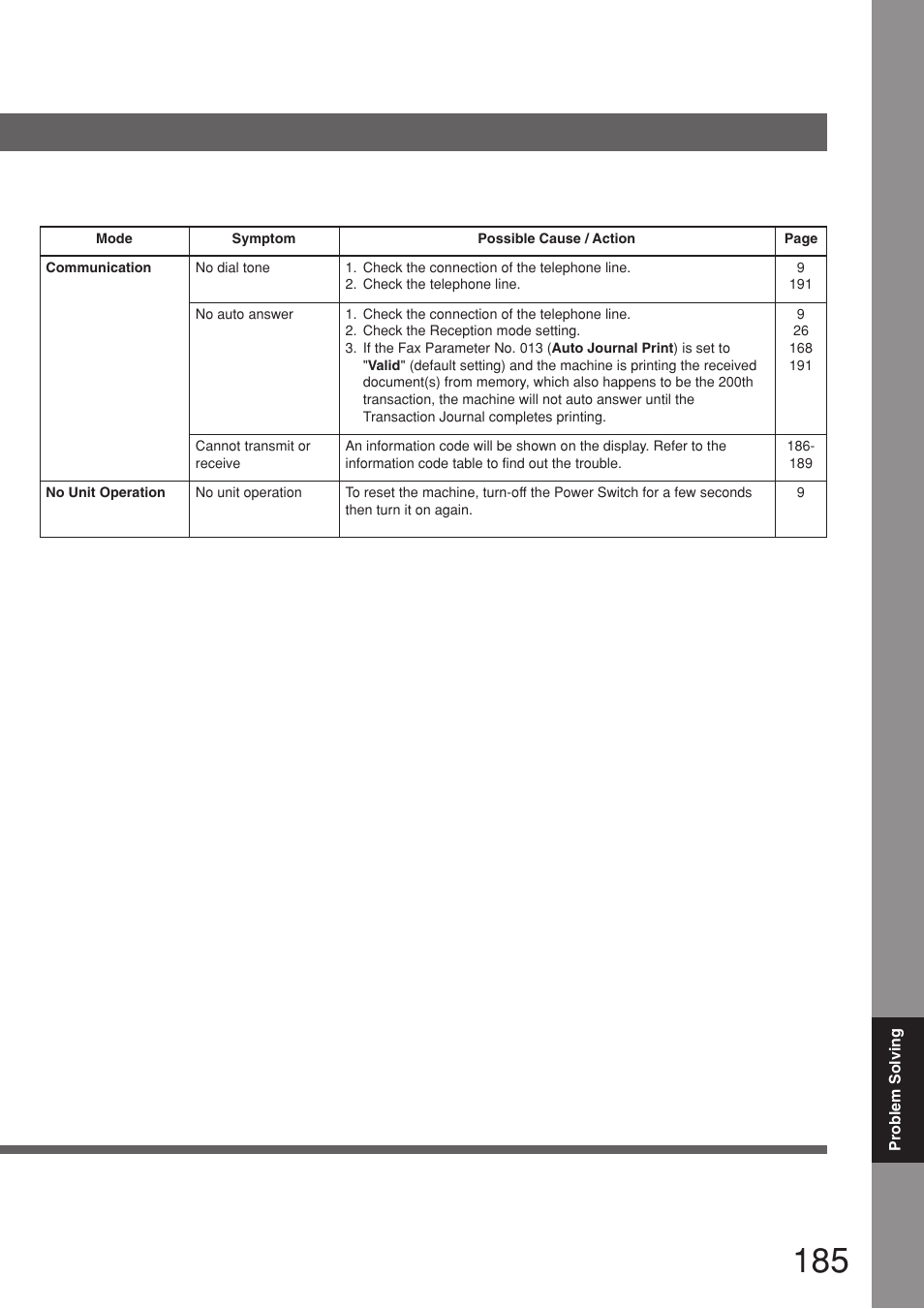 Panasonic 8045 User Manual | Page 185 / 196