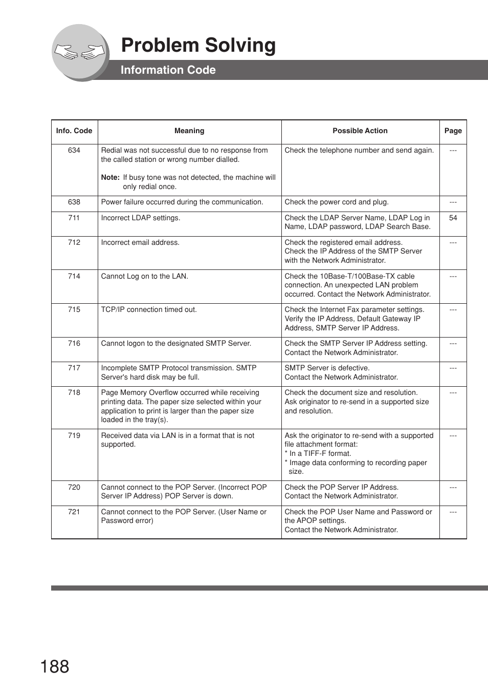 Problem solving, Information code | Panasonic 8045 User Manual | Page 188 / 196