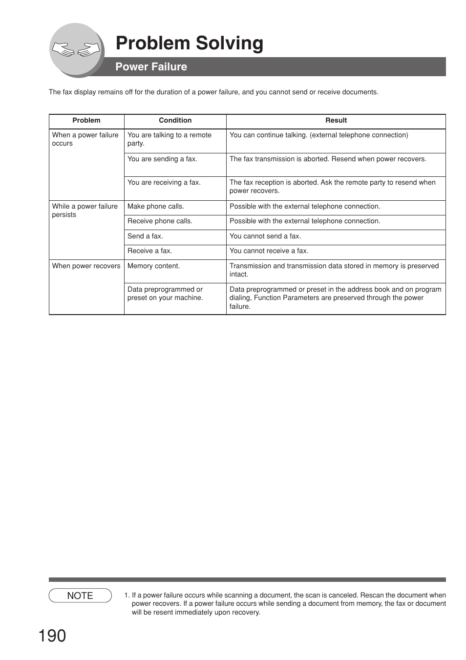 Power failure, Problem solving | Panasonic 8045 User Manual | Page 190 / 196