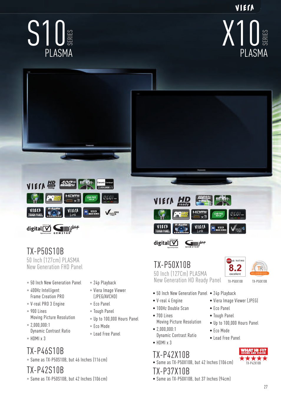 Plasma, Tx-p46s10b, Tx-p42s10b | Tx-p42x10b, Tx-p37x10b, Tx-p50s10b, Tx-p50x10b | Panasonic VIERA TX-P50G10B User Manual | Page 29 / 47