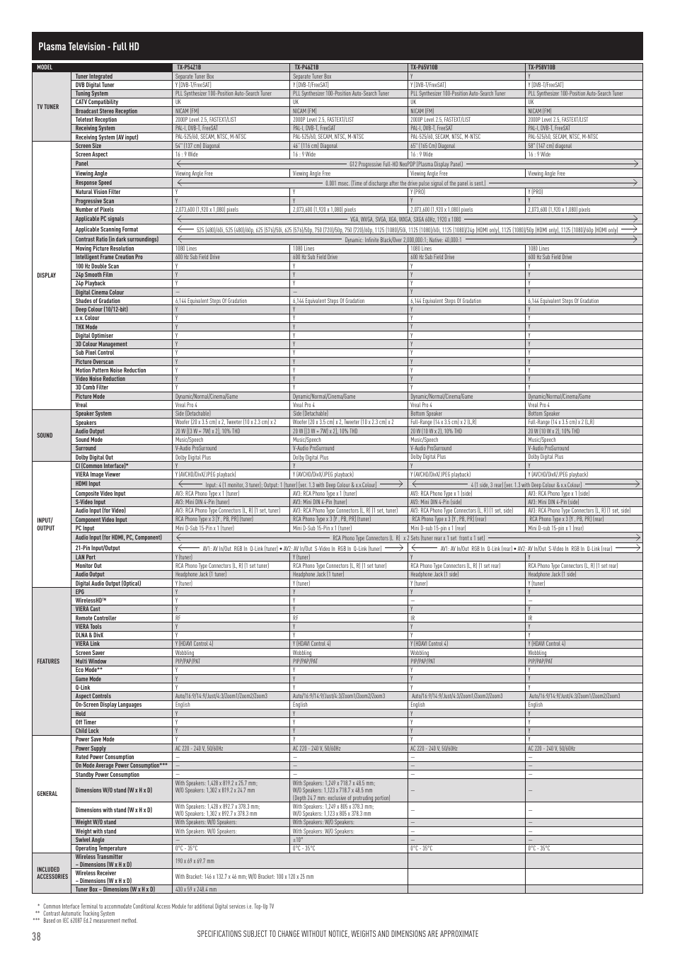Plasma television - full hd | Panasonic VIERA TX-P50G10B User Manual | Page 40 / 47