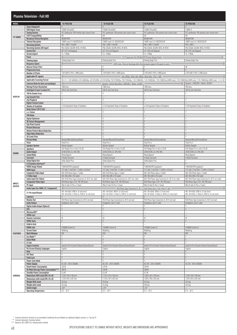 Plasma television - full hd | Panasonic VIERA TX-P50G10B User Manual | Page 42 / 47