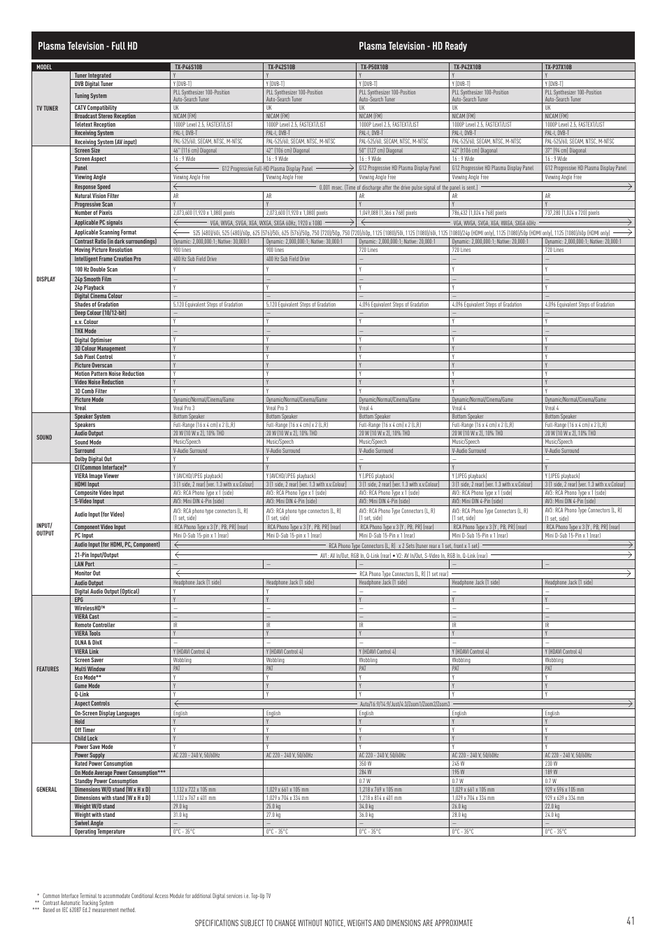 Panasonic VIERA TX-P50G10B User Manual | Page 43 / 47