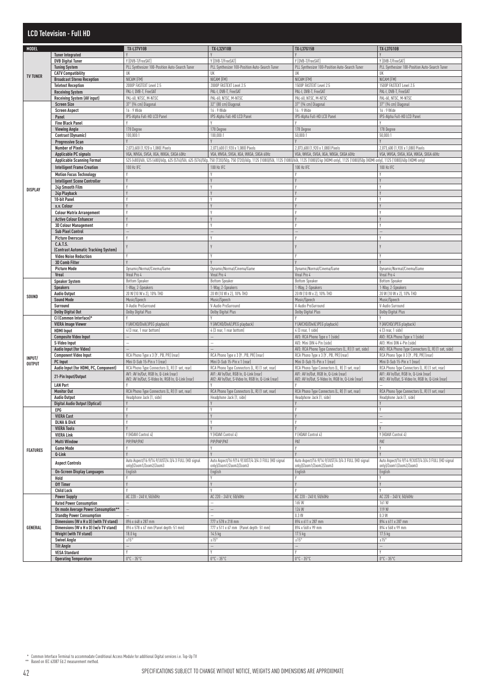 Lcd television - full hd | Panasonic VIERA TX-P50G10B User Manual | Page 44 / 47
