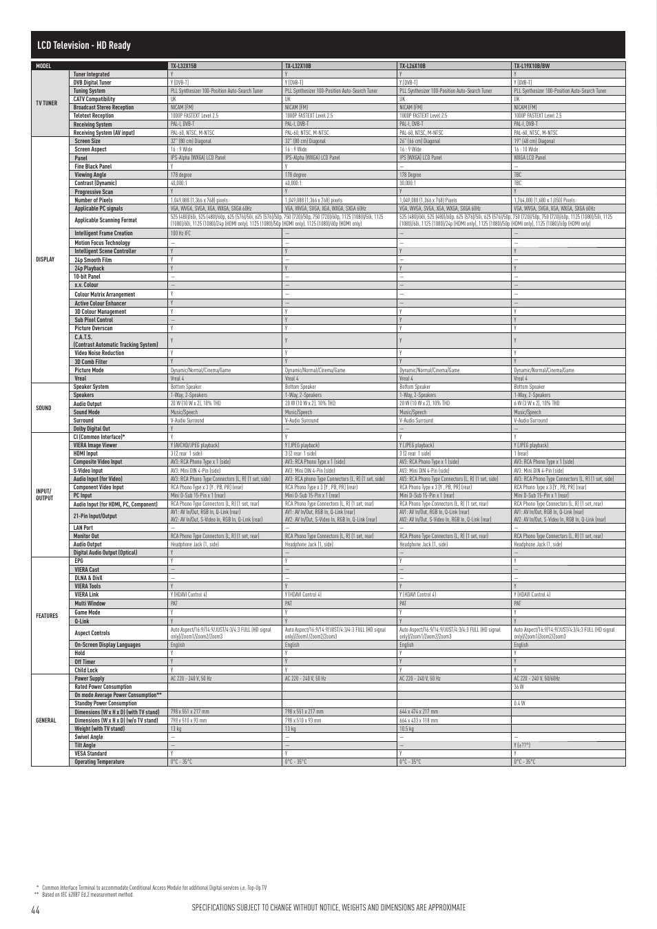 Lcd television - hd ready | Panasonic VIERA TX-P50G10B User Manual | Page 46 / 47