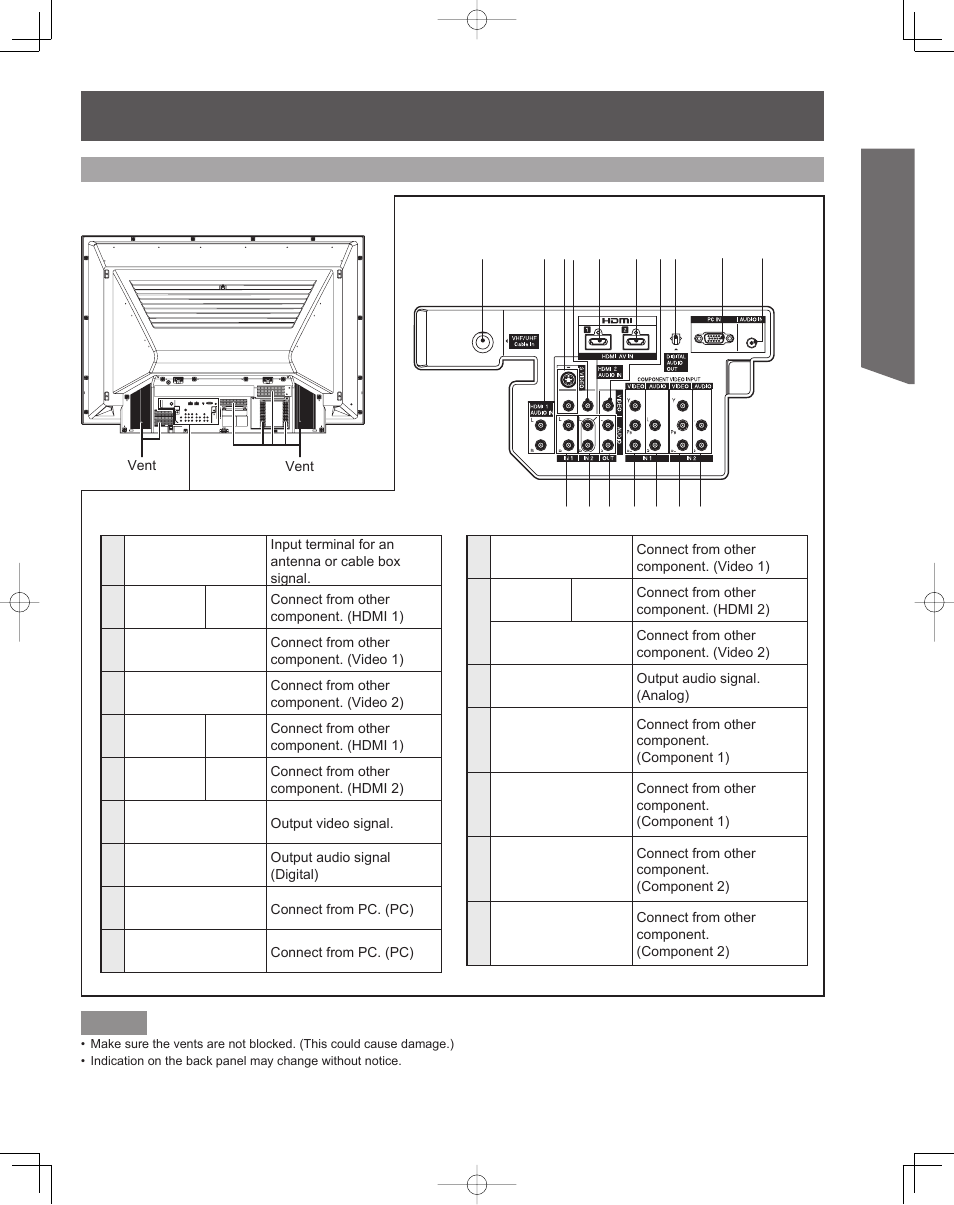 Getting start ed | Panasonic PT-61LCZ7 User Manual | Page 11 / 68