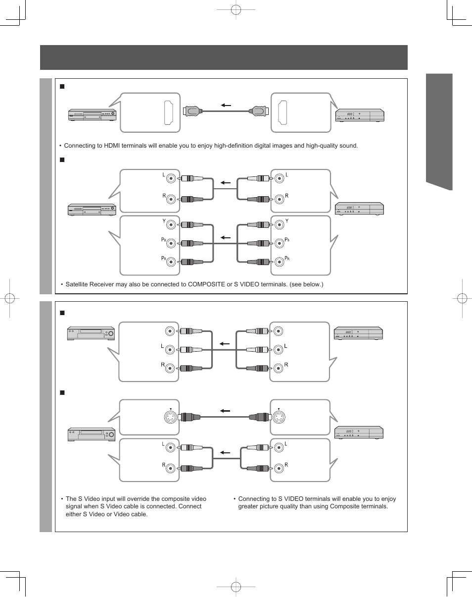 Getting start ed | Panasonic PT-61LCZ7 User Manual | Page 17 / 68