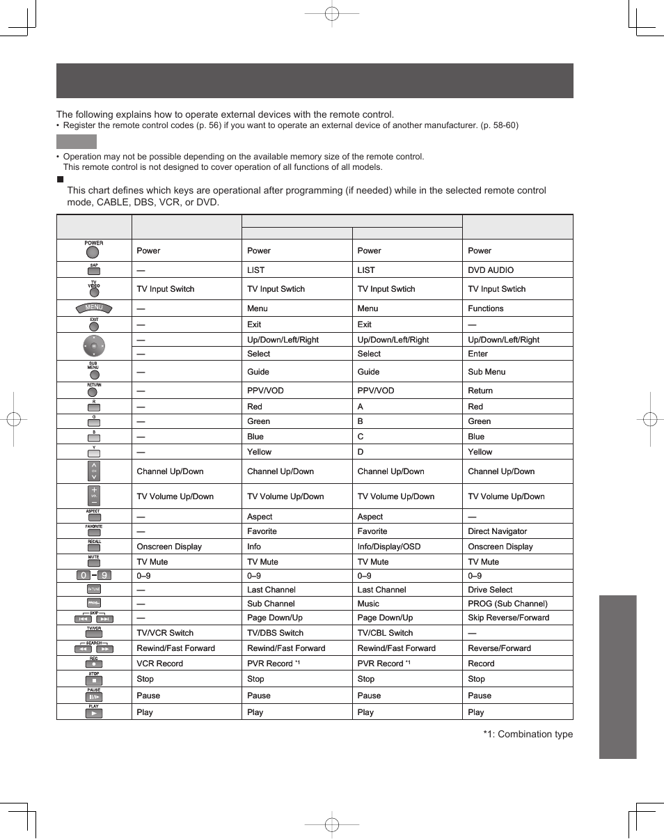 Remote control operation/code list, Information, Remote control operation list | Panasonic PT-61LCZ7 User Manual | Page 57 / 68