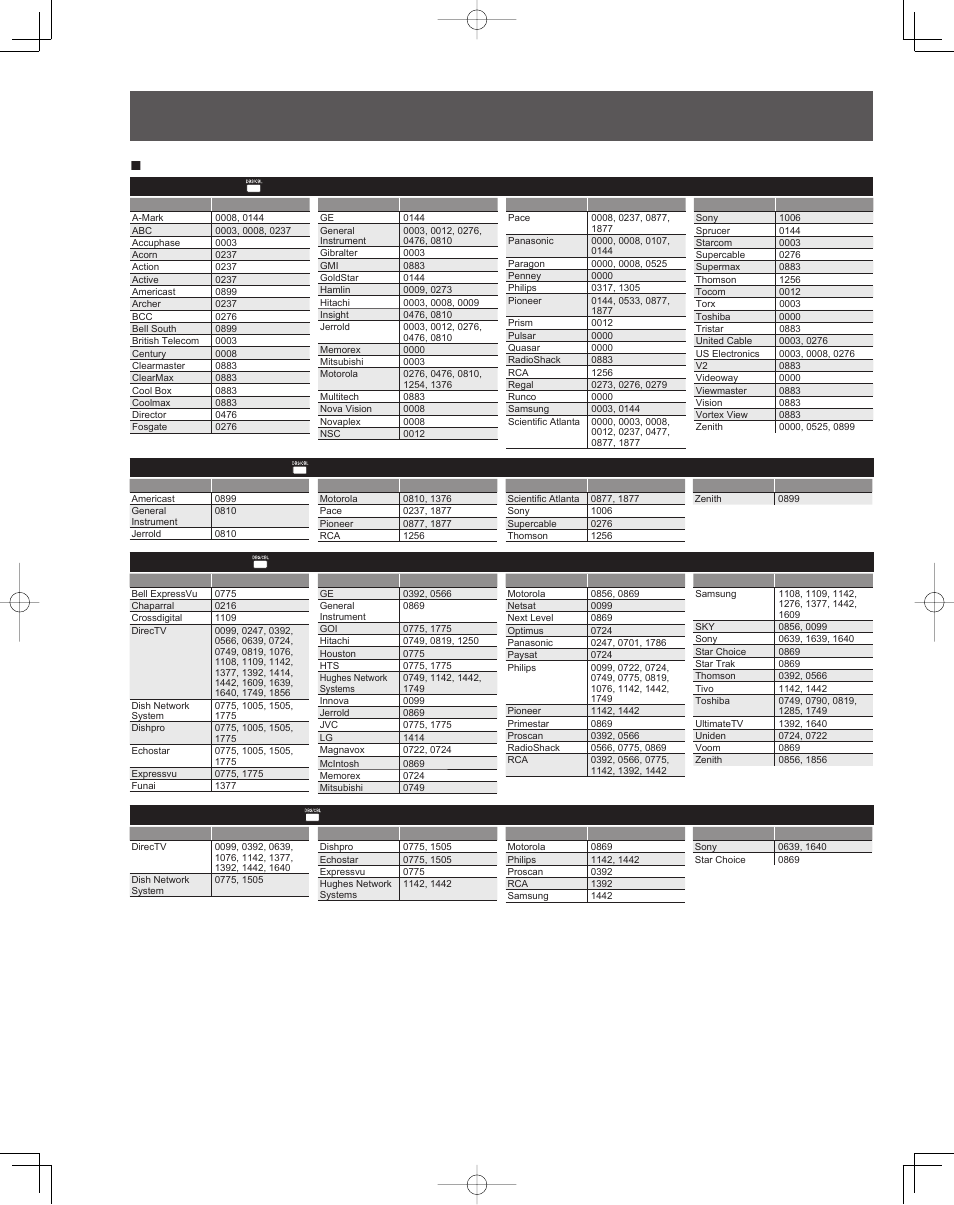 Remote control operation/code list (continued), Remote control code list | Panasonic PT-61LCZ7 User Manual | Page 58 / 68