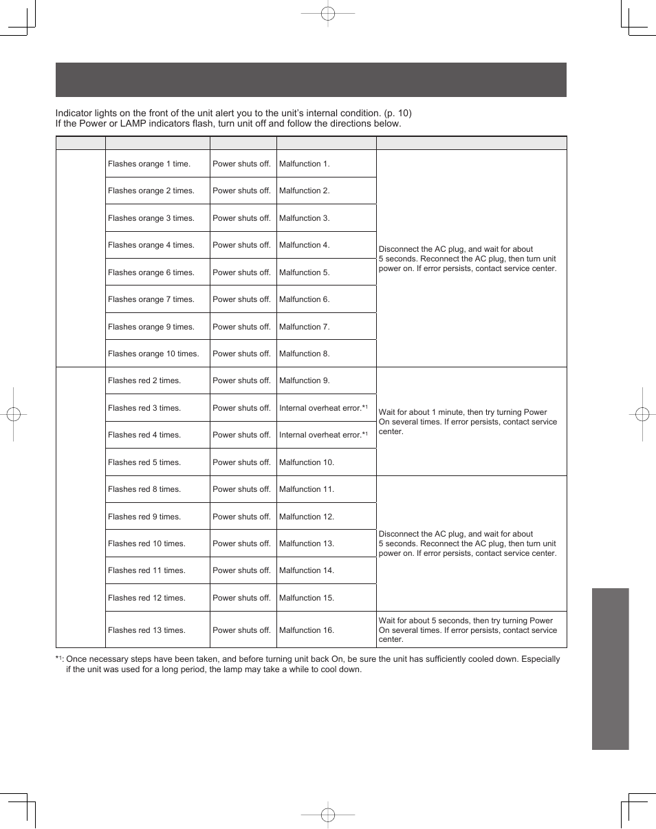 Warning indicators, Information | Panasonic PT-61LCZ7 User Manual | Page 61 / 68