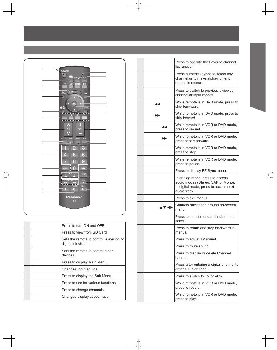 Location of controls, Getting start ed, Remote control | Panasonic PT-61LCZ7 User Manual | Page 9 / 68
