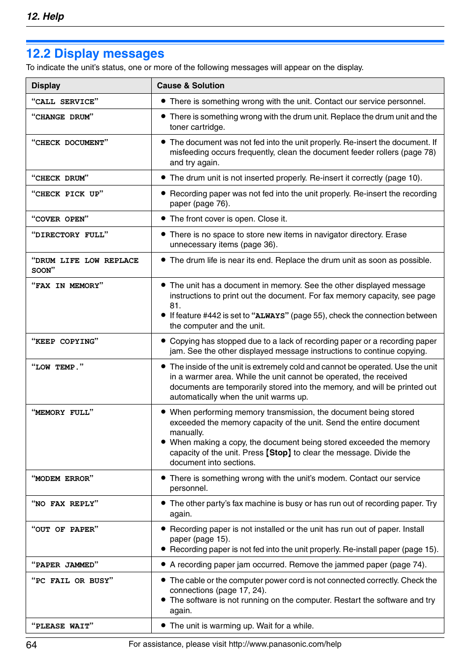 2 display messages, Display messages, 2 display messages | Help 64 | Panasonic KX-FLM671 User Manual | Page 64 / 92