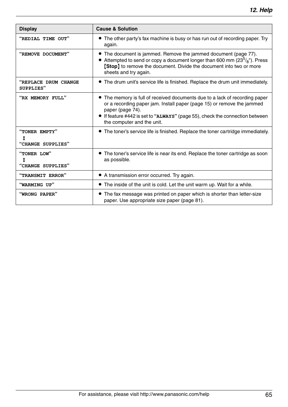 Help 65 | Panasonic KX-FLM671 User Manual | Page 65 / 92