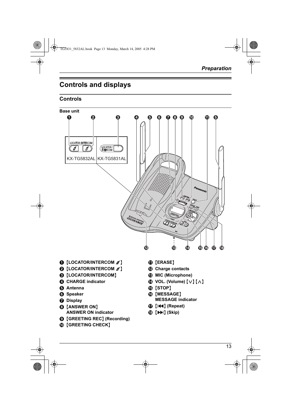 Controls and displays | Panasonic KX-TG5832AL User Manual | Page 13 / 68