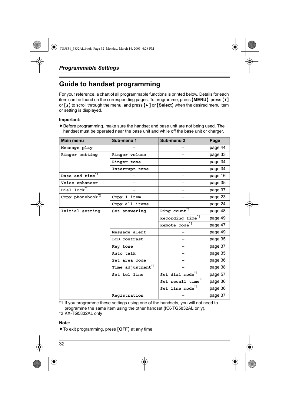 Guide to handset programming | Panasonic KX-TG5832AL User Manual | Page 32 / 68