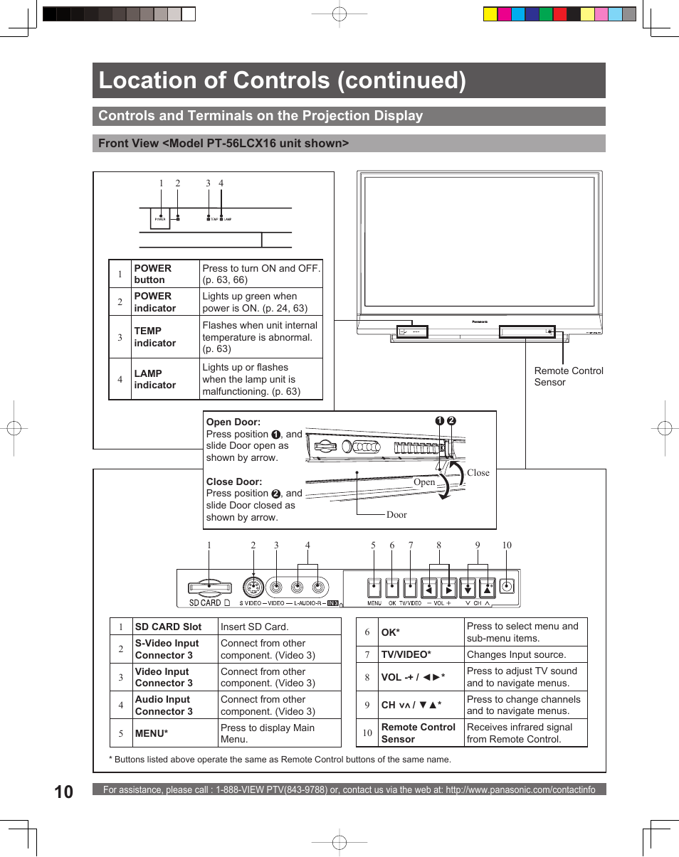 Location of controls (continued), Controls and terminals on the projection display | Panasonic PT-56LCX16 User Manual | Page 10 / 80