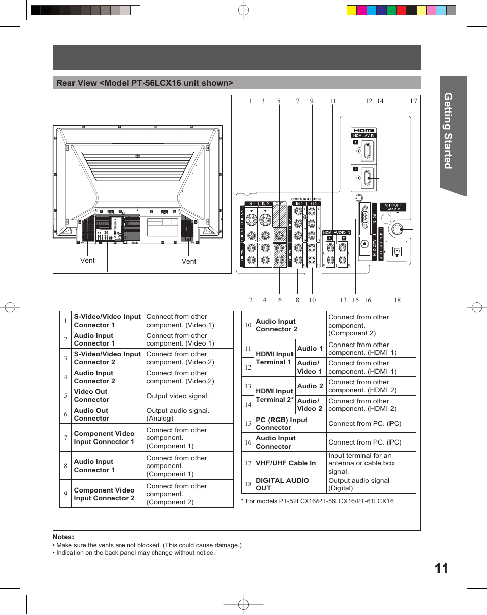 Getting start ed | Panasonic PT-56LCX16 User Manual | Page 11 / 80