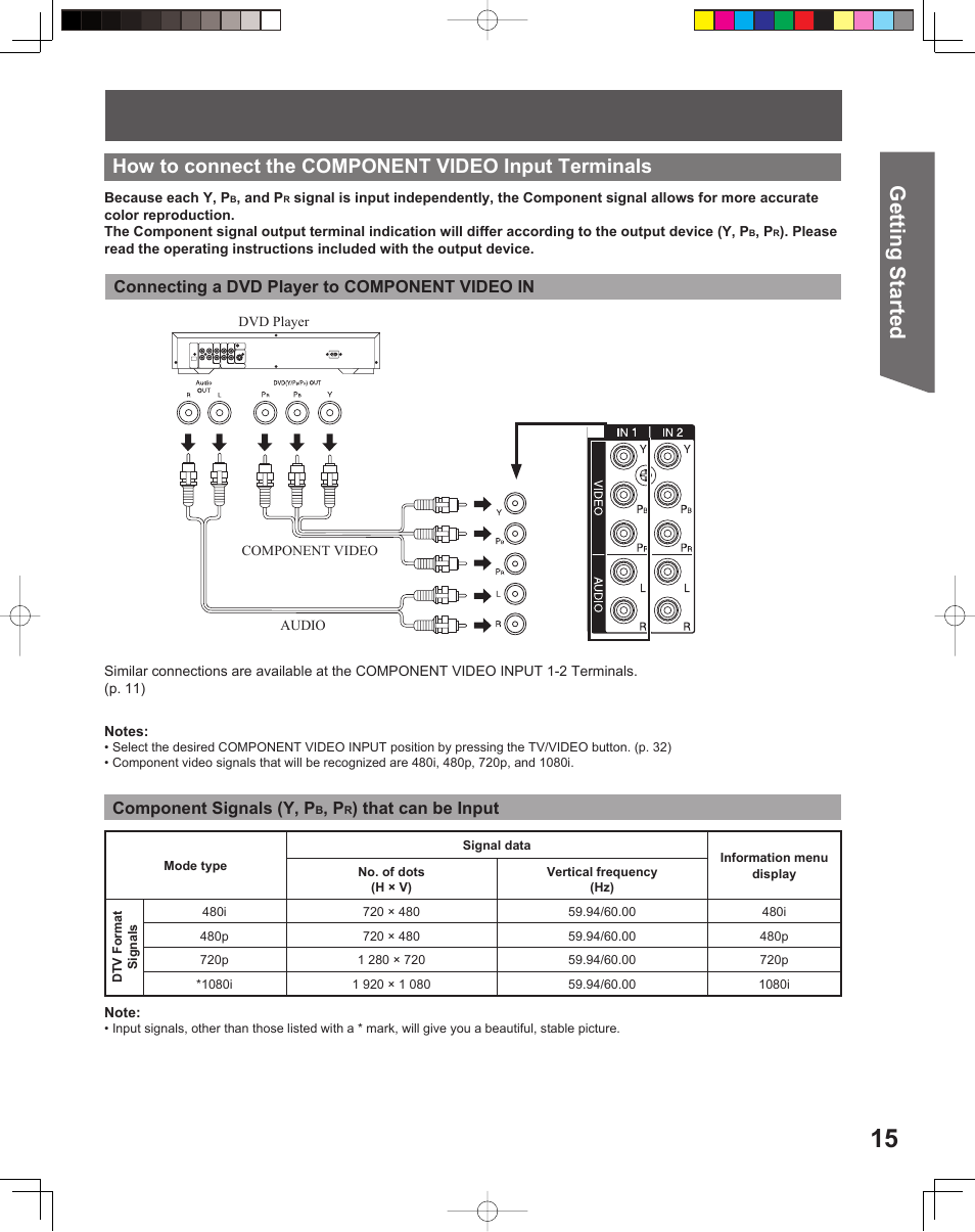 Getting start ed | Panasonic PT-56LCX16 User Manual | Page 15 / 80