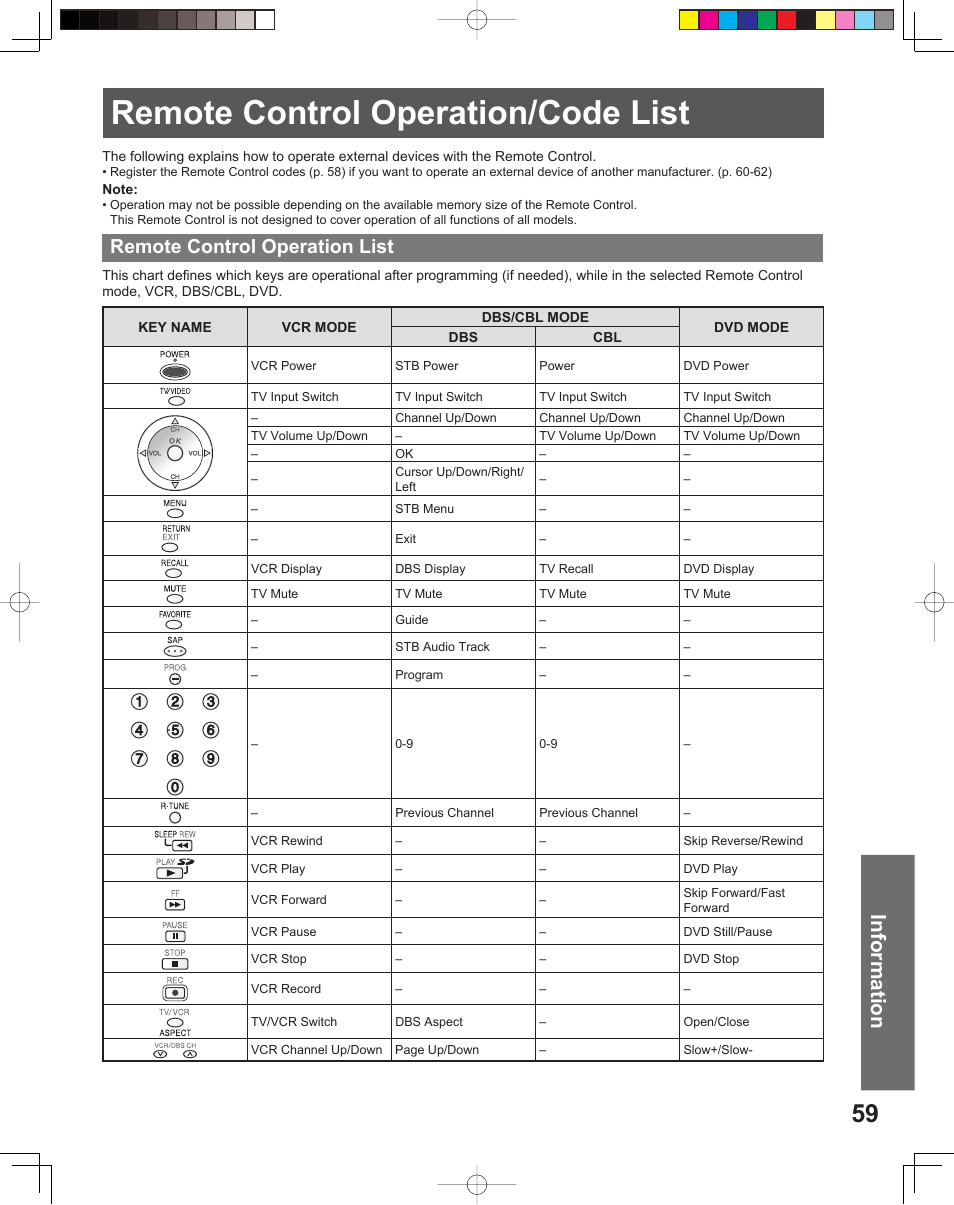 Other information, Remote control operation/code list, Information | Remote control operation list | Panasonic PT-56LCX16 User Manual | Page 59 / 80