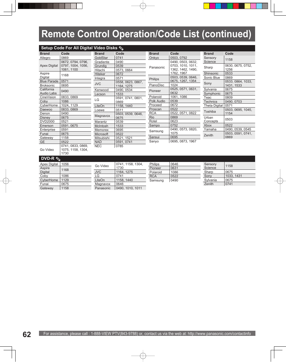 Remote control operation/code list (continued) | Panasonic PT-56LCX16 User Manual | Page 62 / 80