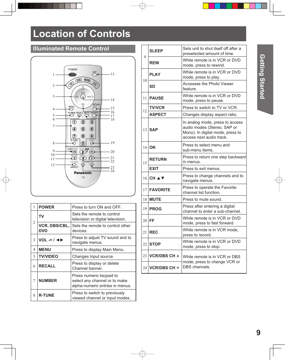 Location of controls, Getting start ed, Illuminated remote control | Panasonic PT-56LCX16 User Manual | Page 9 / 80