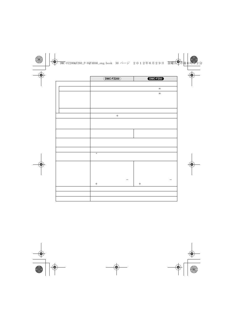 Panasonic DMC-FZ200 User Manual | Page 30 / 40