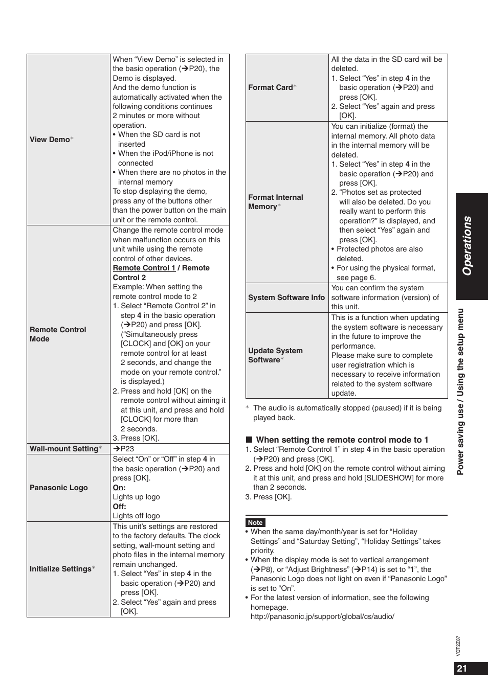 Operations | Panasonic MW-20 User Manual | Page 21 / 28