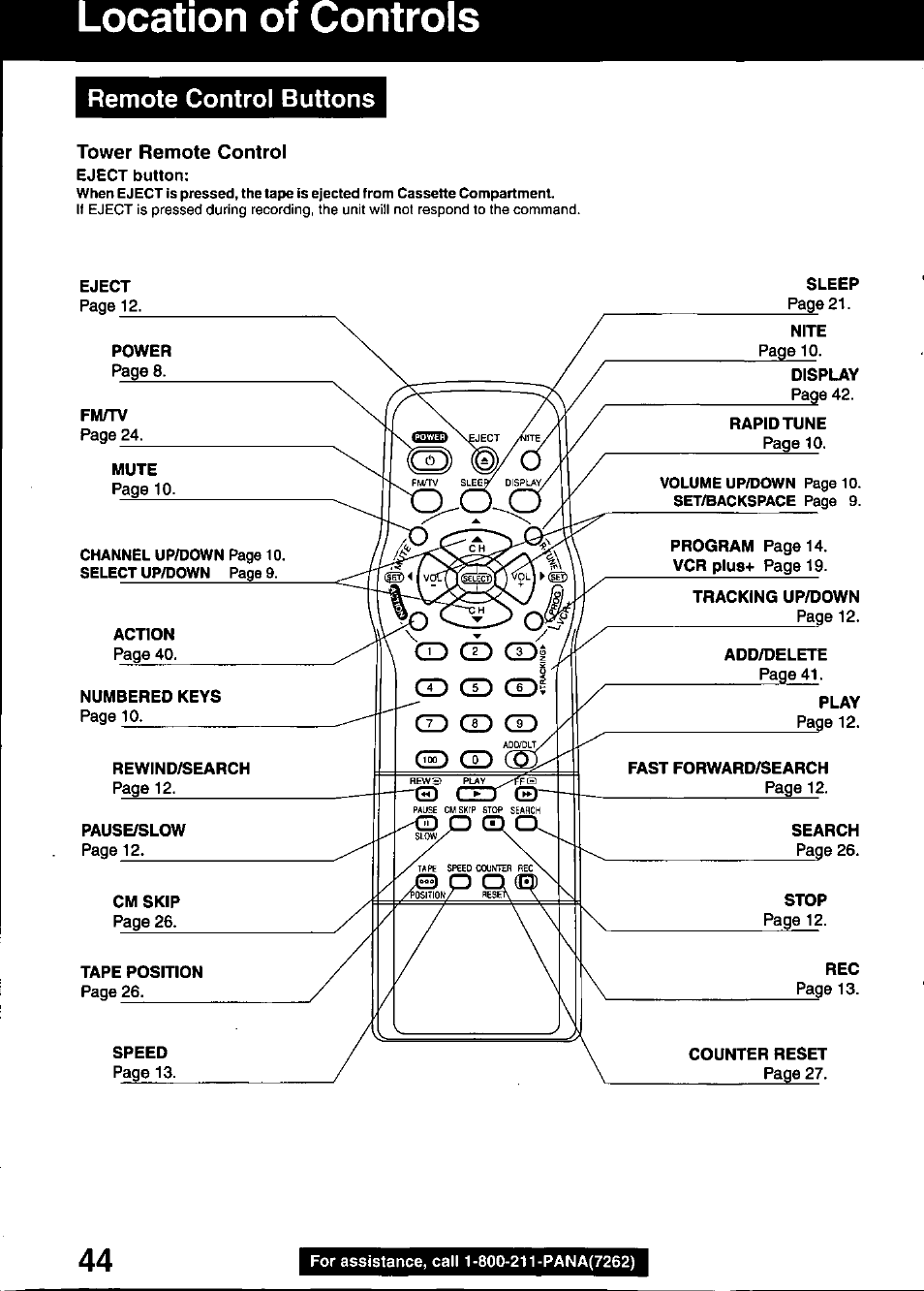 Remote control buttons, Tower remote control, Location of controls | Panasonic PV C2020 User Manual | Page 44 / 52