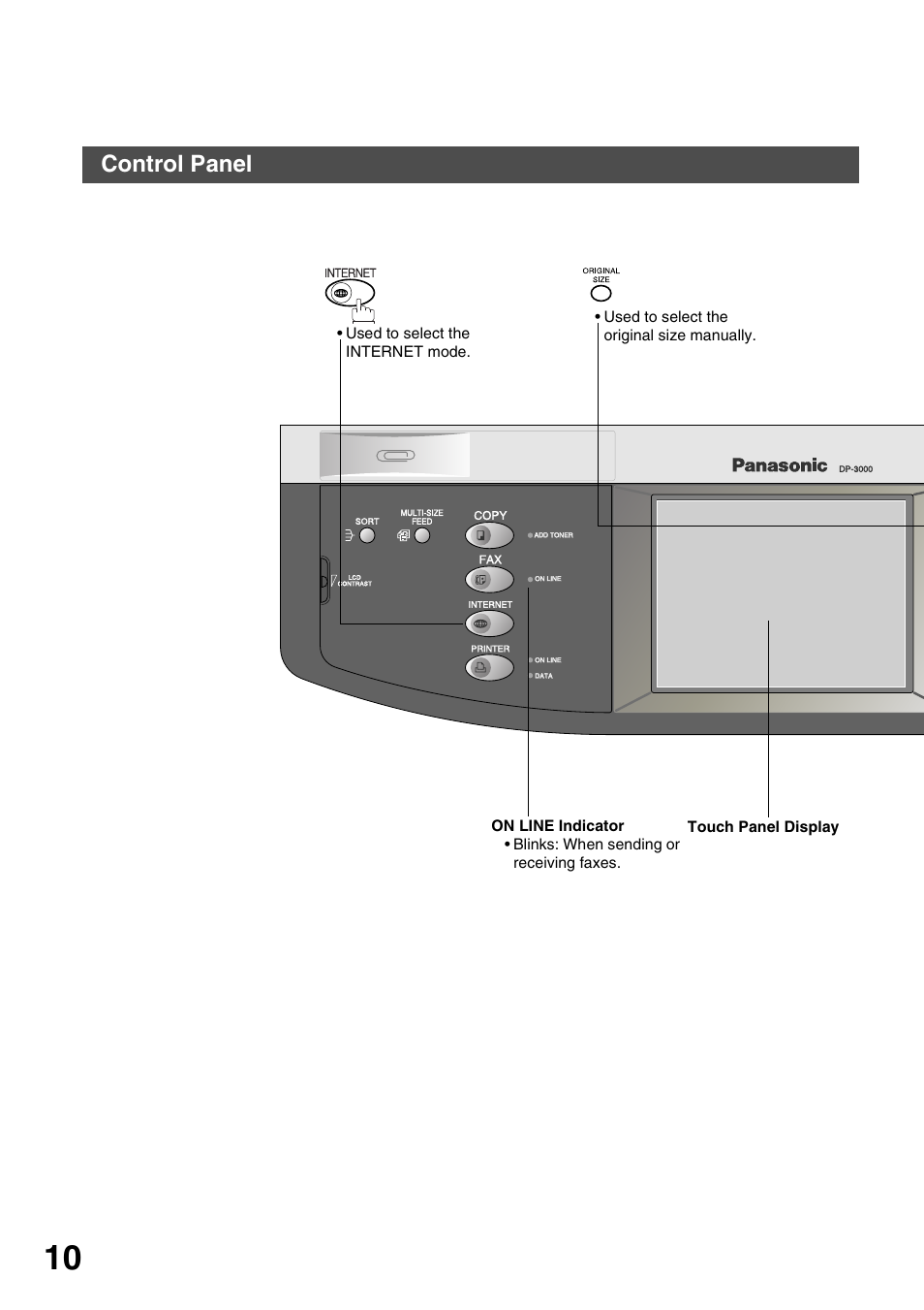 Control panel, Getting to know your machine | Panasonic 3000 User Manual | Page 10 / 138