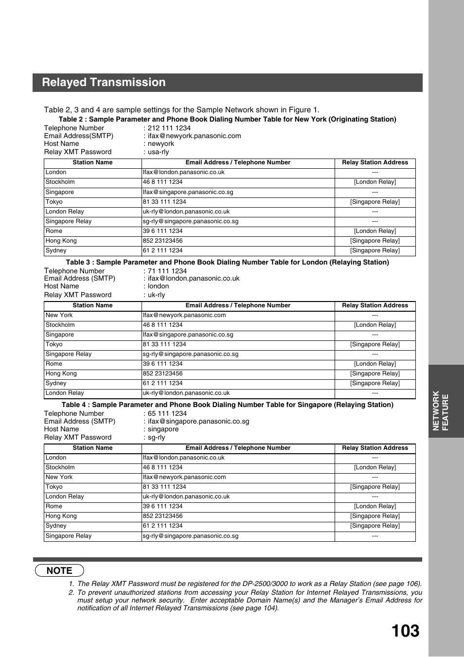 Network feature, Relayed transmission | Panasonic 3000 User Manual | Page 103 / 138