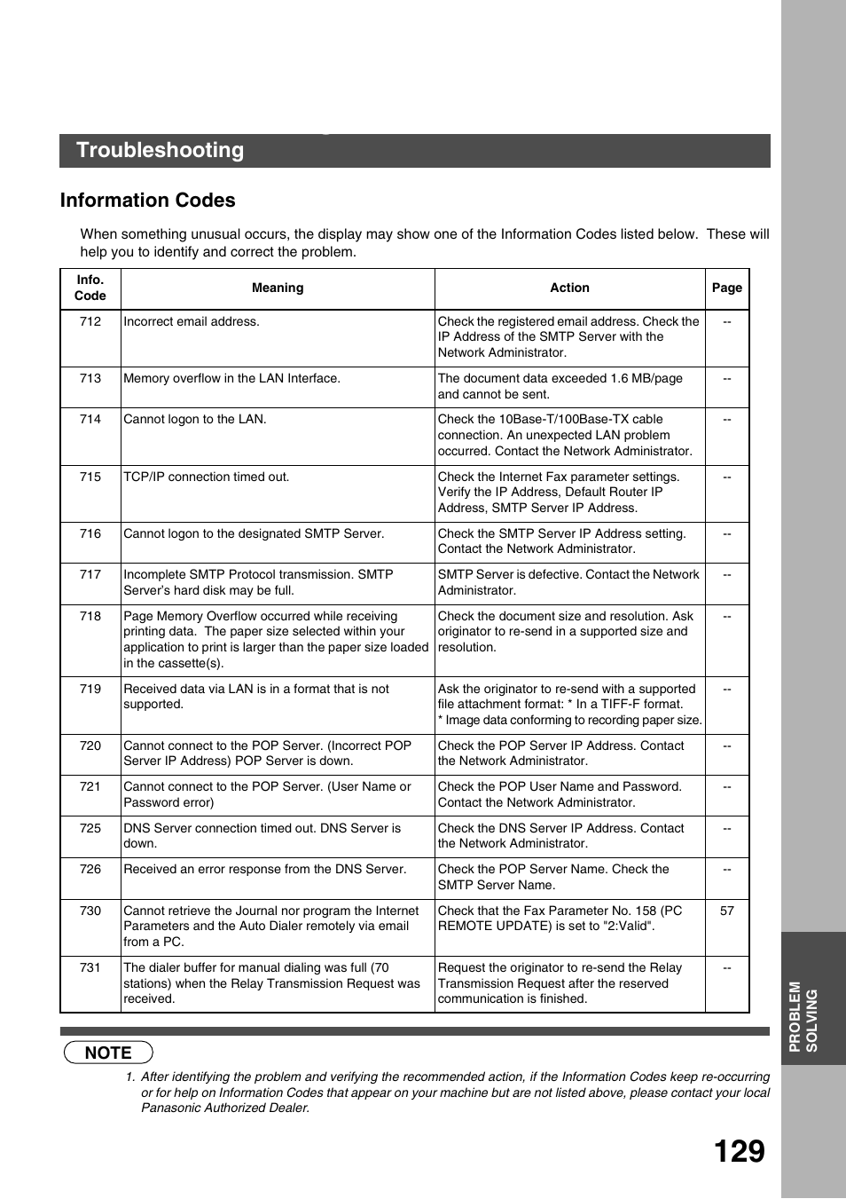 Problem solving, Troubleshooting, Information codes | Solving, Problem | Panasonic 3000 User Manual | Page 129 / 138