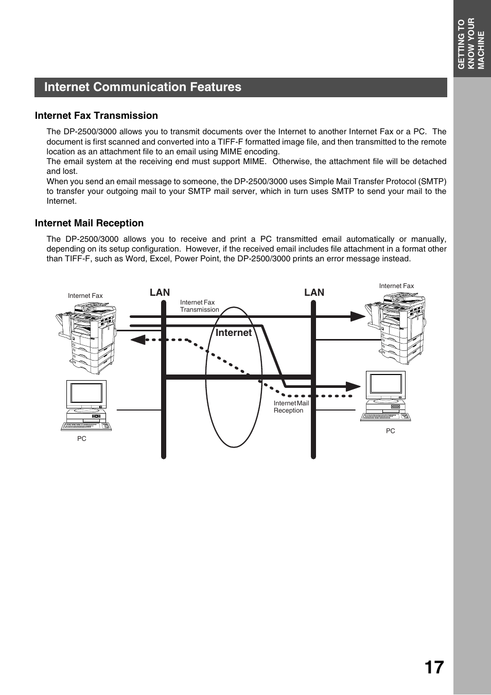 Internet communication features, Internet fax transmission, Internet mail reception | Getting to know your machine | Panasonic 3000 User Manual | Page 17 / 138