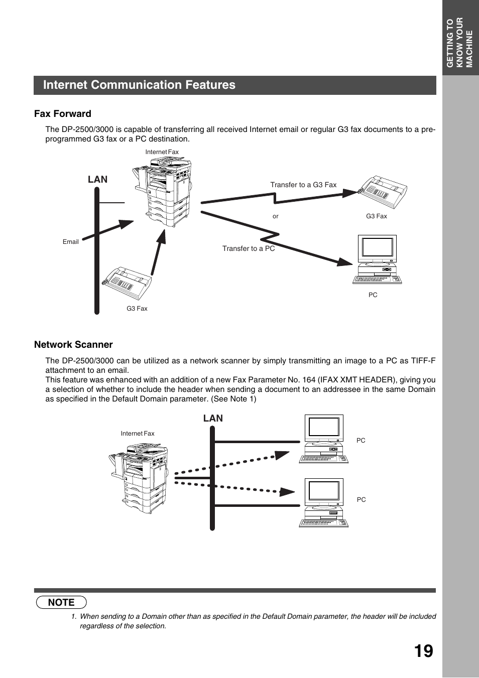 Fax forward, Network scanner, Getting to know your machine | Internet communication features | Panasonic 3000 User Manual | Page 19 / 138