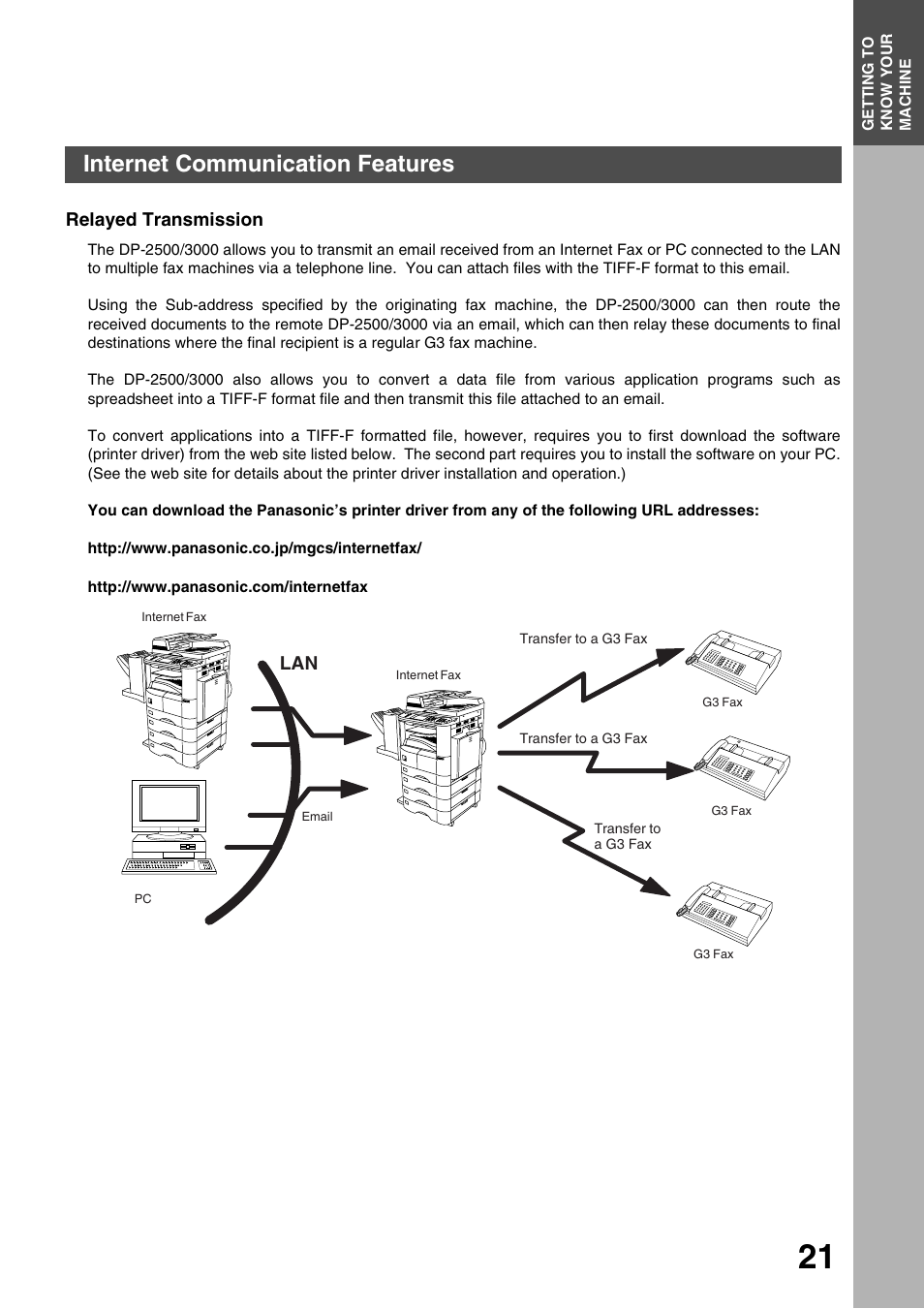 Relayed transmission, Getting to know your machine, Internet communication features | Panasonic 3000 User Manual | Page 21 / 138