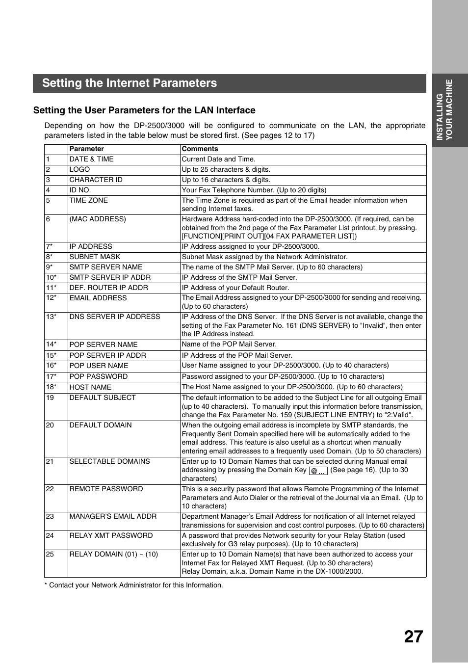 Setting the internet parameters, Setting the user parameters for the lan interface, Installing your machine | Panasonic 3000 User Manual | Page 27 / 138