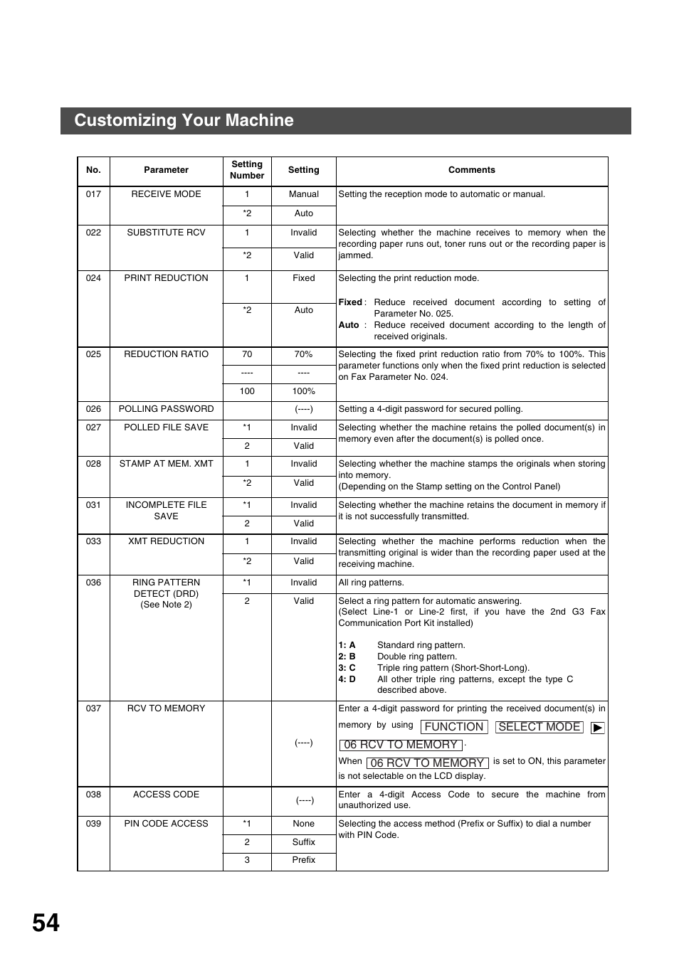 Programming your machine, Customizing your machine | Panasonic 3000 User Manual | Page 54 / 138