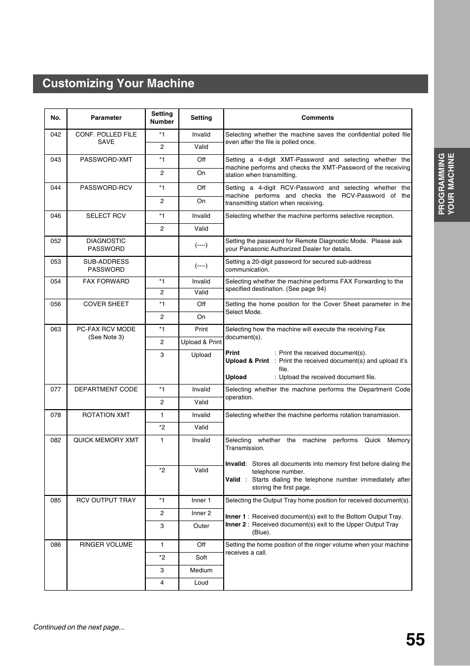 Programming your machine, Customizing your machine | Panasonic 3000 User Manual | Page 55 / 138