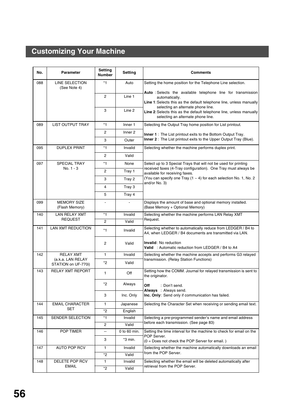 Programming your machine, Customizing your machine | Panasonic 3000 User Manual | Page 56 / 138