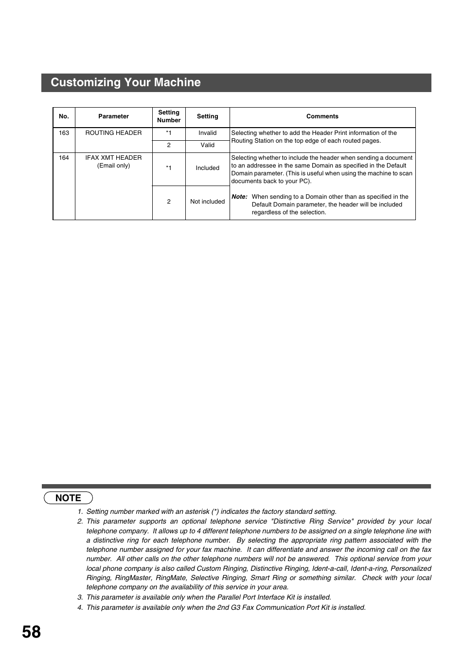 Programming your machine, Customizing your machine | Panasonic 3000 User Manual | Page 58 / 138