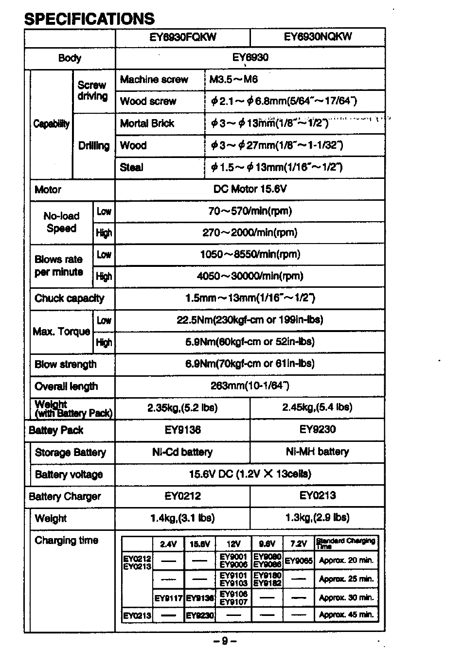 Specifications | Panasonic EY6930 User Manual | Page 9 / 9