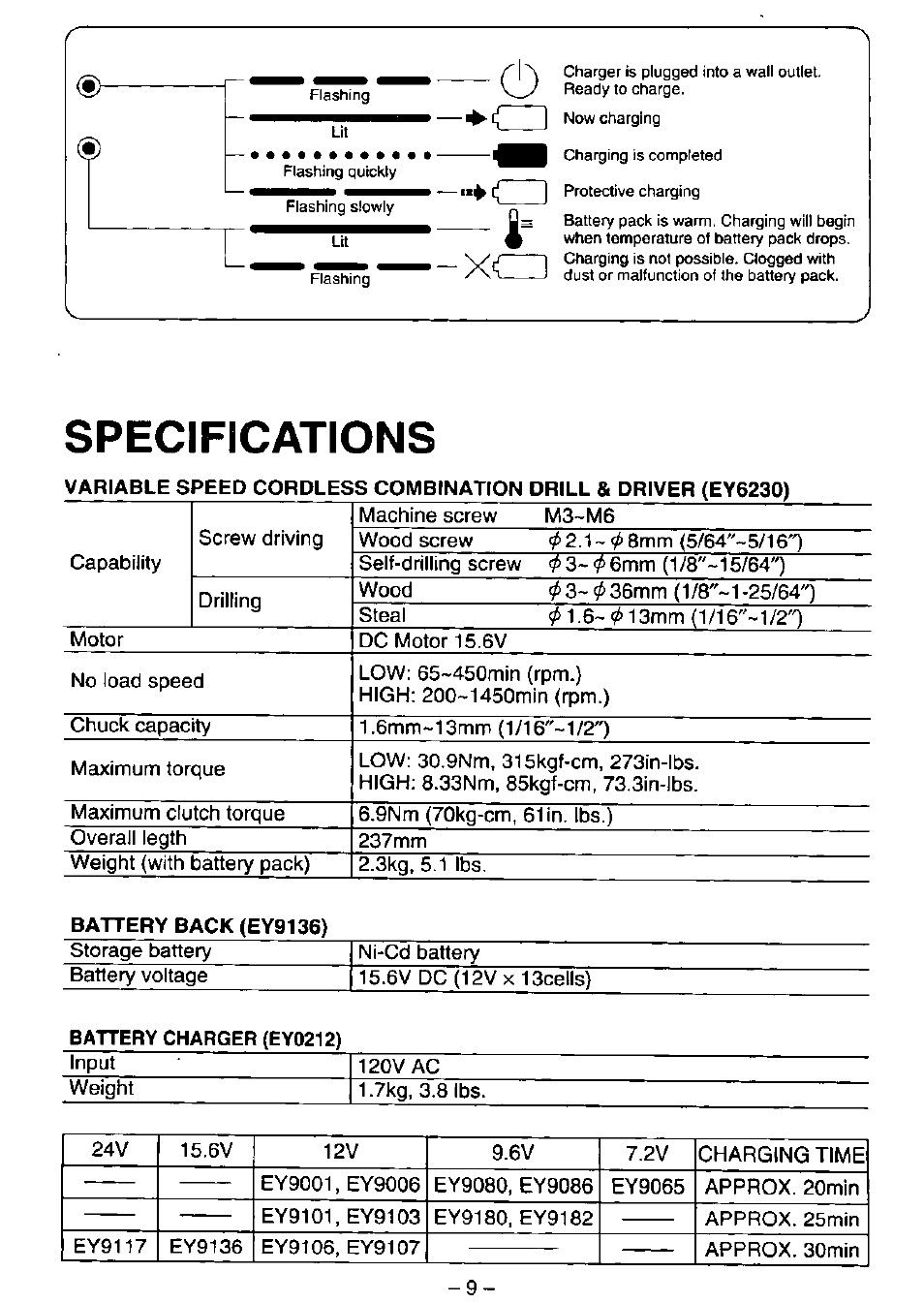 Specifications | Panasonic EY6230 User Manual | Page 10 / 12