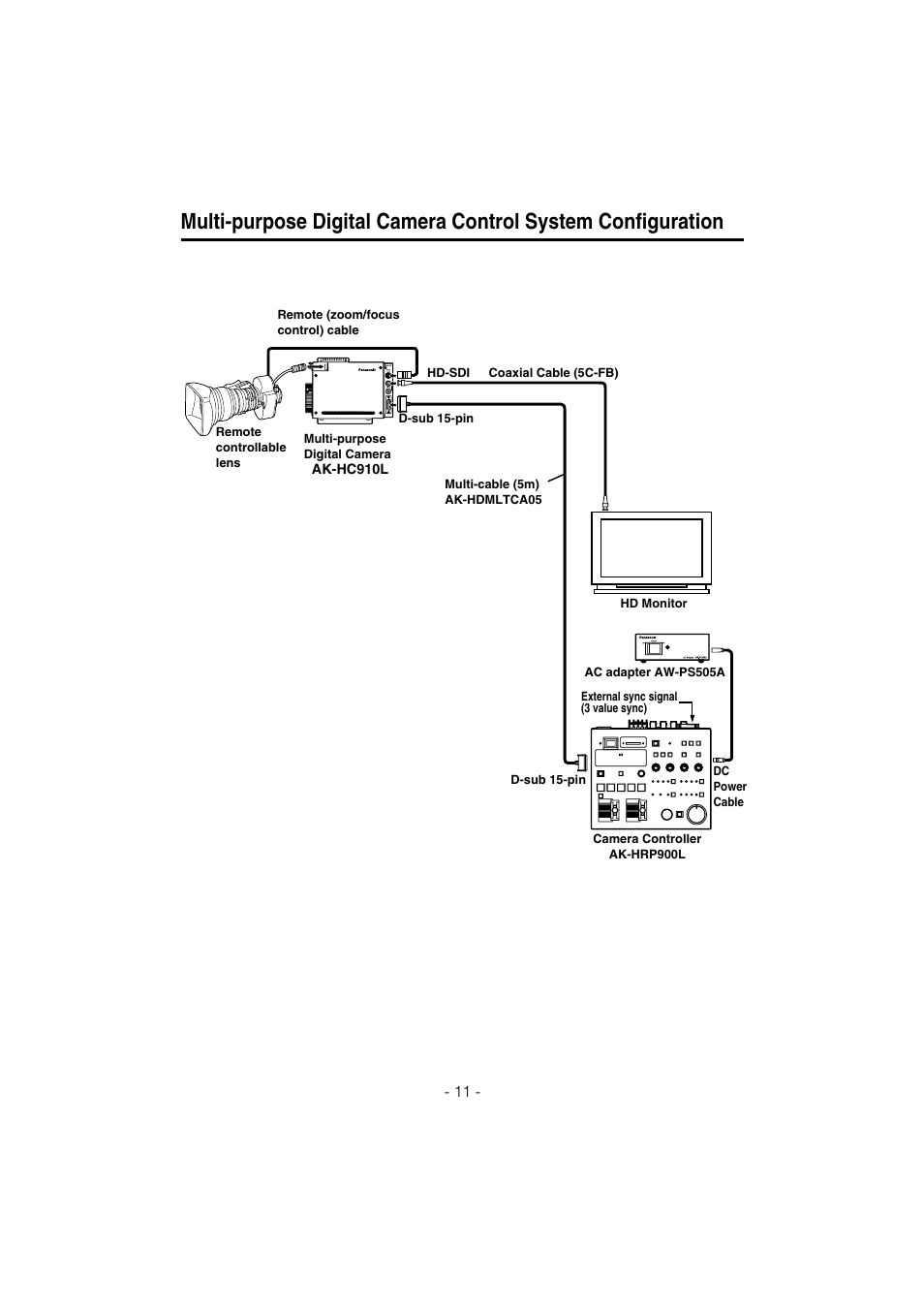 Panasonic AK-HC910L User Manual | Page 11 / 32