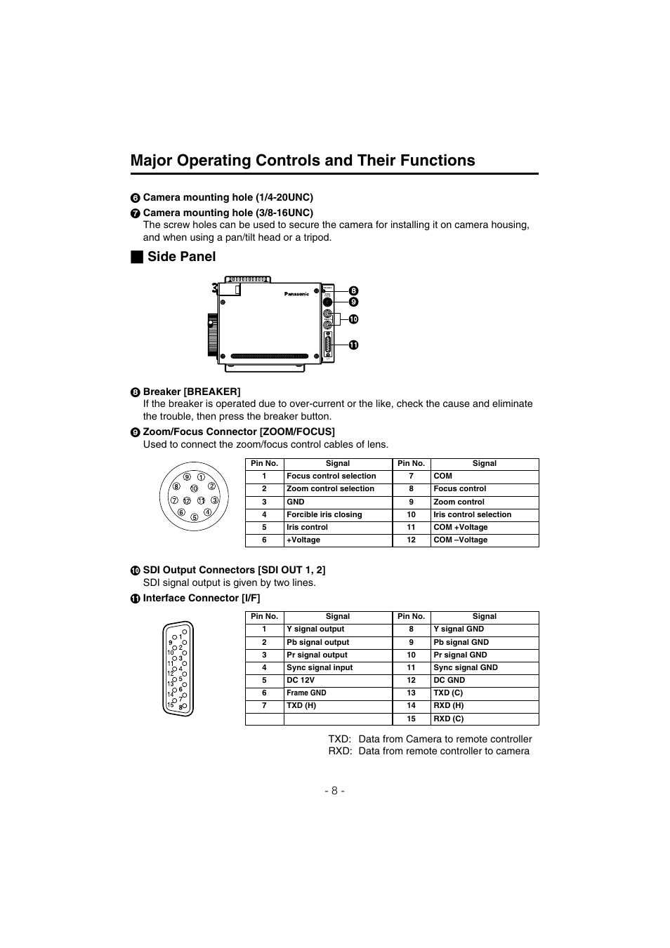 Major operating controls and their functions, Side panel | Panasonic AK-HC910L User Manual | Page 8 / 32