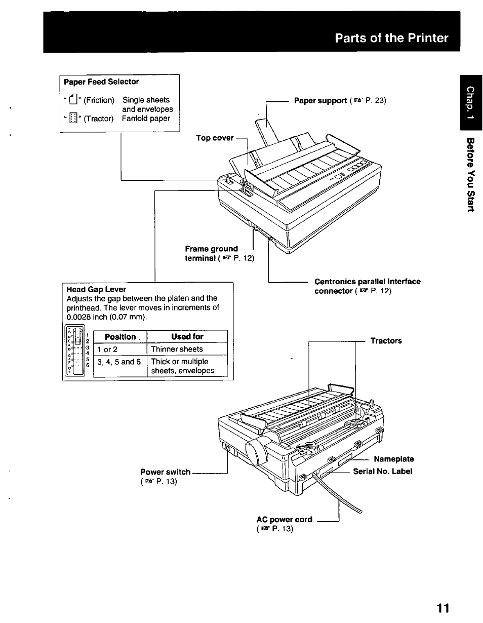 Parts of the printer | Panasonic KX-P2023 User Manual | Page 11 / 88